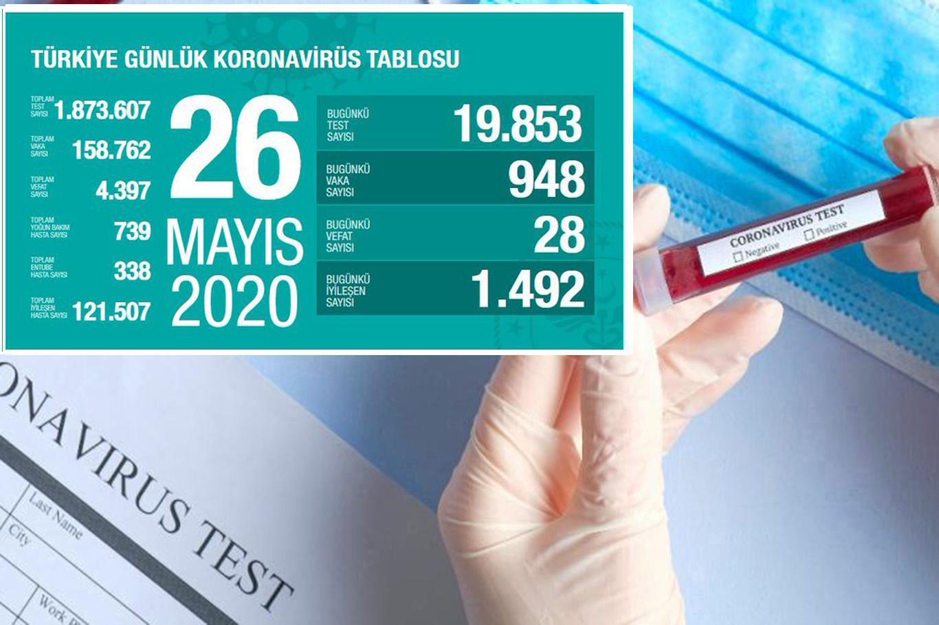 Turkey’s death toll from coronavirus reaches 4,397
